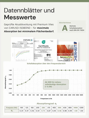 Akustikbild mit eigenem Motiv - weniger Hall, mehr Persönlichkeit freiraum Akustik
