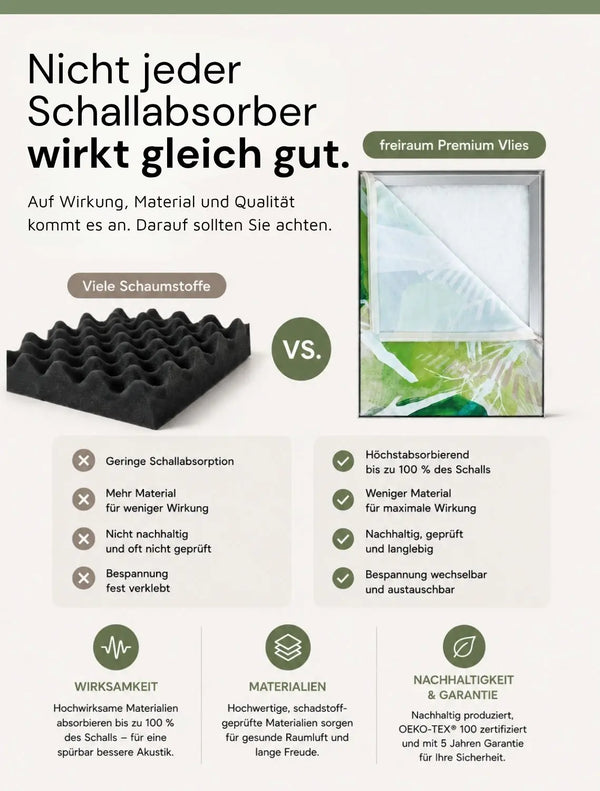 Schallabsorber Vergleich